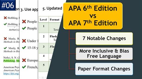 apa 6 and apa 7 difference|APA format 7th edition features and comparisons .